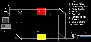 interferometry-sketch.jpg