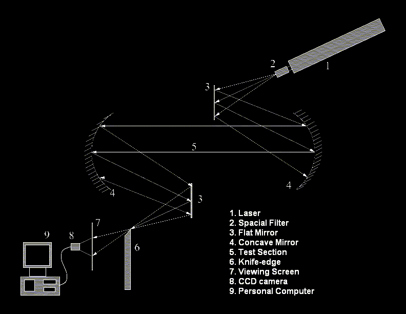 schlieren-sketch.gif