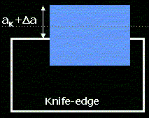 final-knifeedge.gif